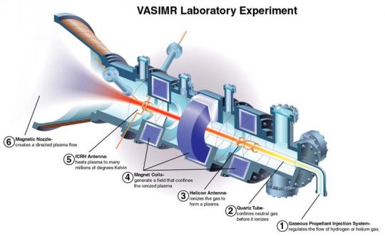 Схема VASIMR. Схема VASIMR.